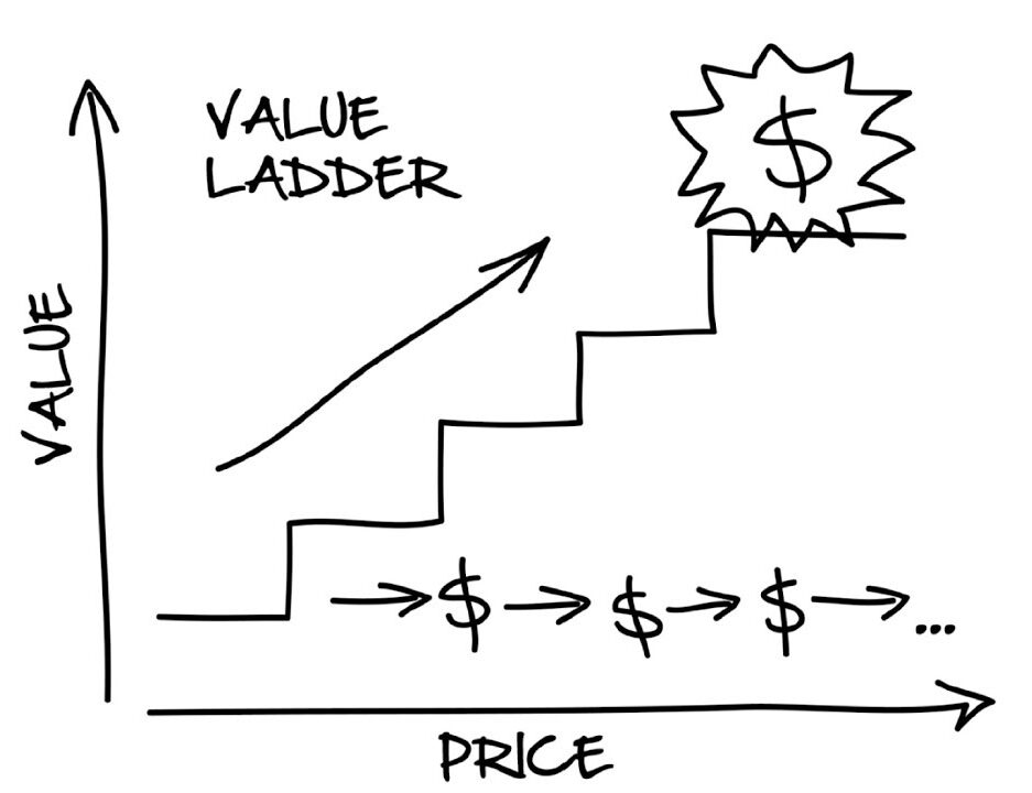 Value Ladder